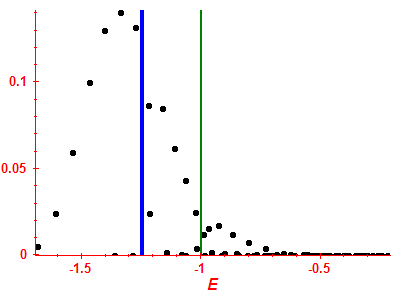 Strength function